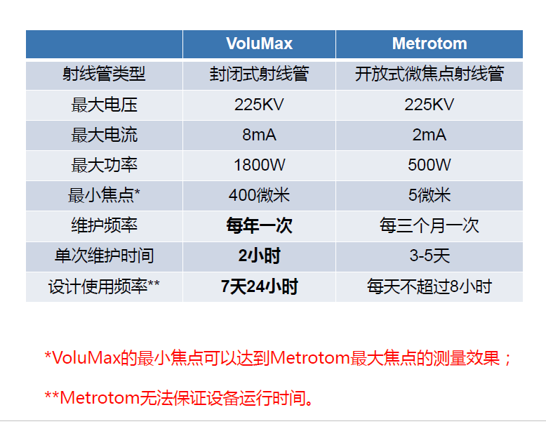 郴州郴州蔡司郴州工业CT