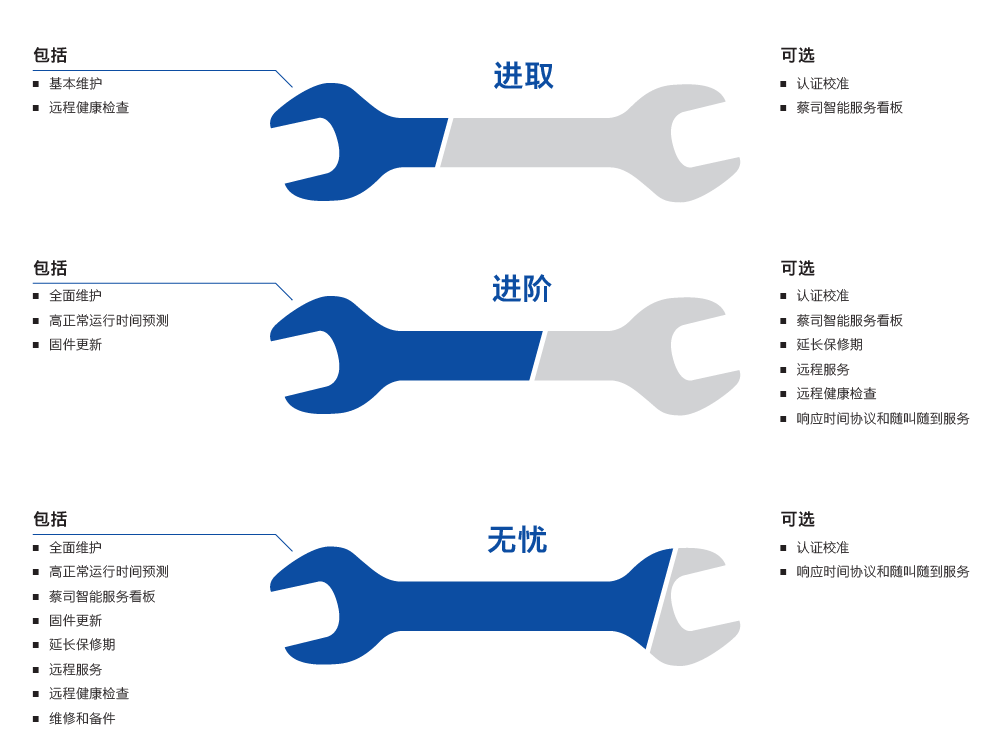 郴州郴州蔡司郴州三坐标维保