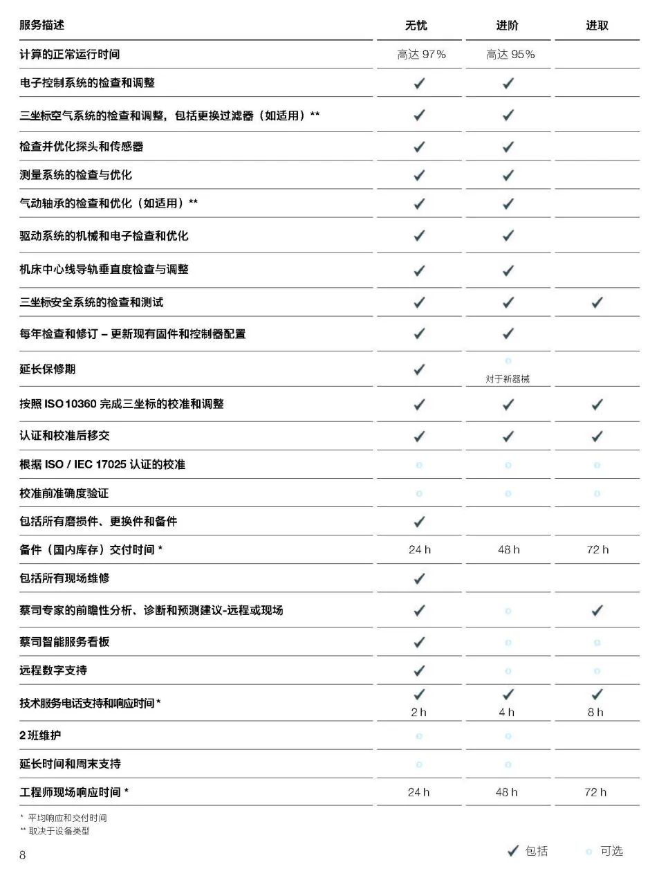 郴州郴州蔡司郴州三坐标维保